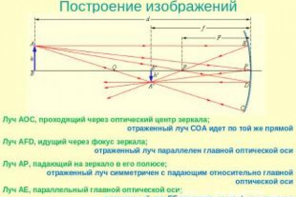 Кракен магазин наркотиков