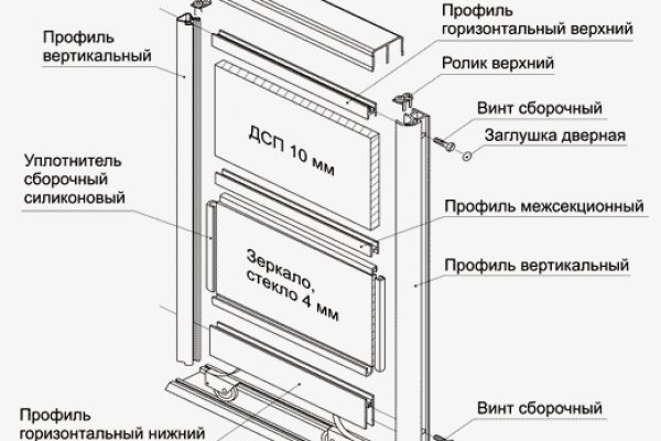 Найдется все кракен