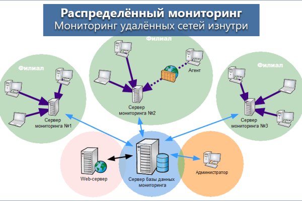 Кракен зайти